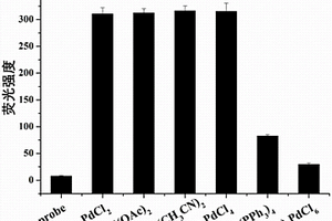 熒光探針及其制備方法和其在二價鈀檢測中的應(yīng)用