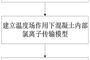 考慮硫酸鹽化學(xué)損傷效應(yīng)的混凝土中氯離子傳輸評(píng)估方法