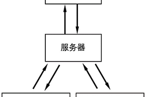 循環(huán)練習優(yōu)化學習效果的方法和系統(tǒng)