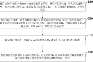 用于檢測藥品包裝用彈性體密封件中抗氧化劑的方法