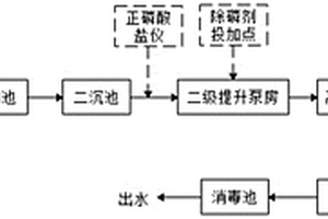 化學(xué)除磷精確加藥系統(tǒng)及控制方法