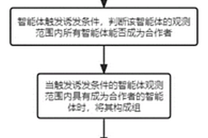 基于多智能體系統(tǒng)的深度強(qiáng)化學(xué)習(xí)方法