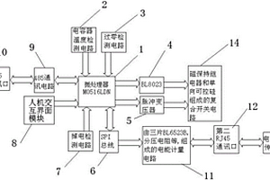 新型電化學(xué)電容器