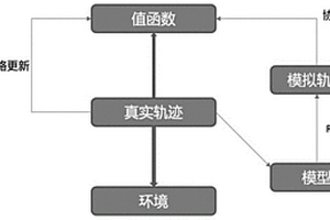 基于層次深度強化學習的復雜游戲AI設計方法