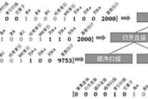 基于蒙特卡洛樹搜索和強(qiáng)化學(xué)習(xí)的查詢優(yōu)化系統(tǒng)、方法及設(shè)備