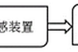 用于醫(yī)療內(nèi)分泌科臨床抽血檢測裝置