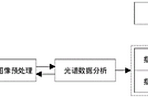 基于高光譜的潛在指紋檢測方法