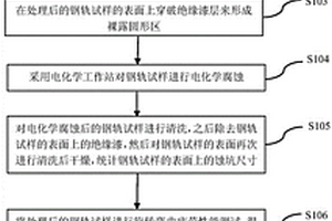 鋼軌腐蝕疲勞性能的檢測方法