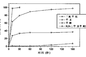 以硅雜環(huán)戊二烯為熒光材料的熒光化學傳感器及其應用