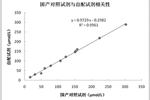 1,5-脫水山梨醇的檢測(cè)試劑盒及其檢測(cè)方法