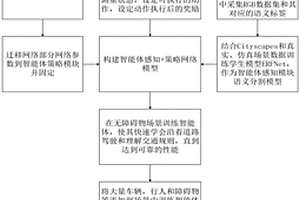 基于多模感知與強化學(xué)習(xí)的機器人導(dǎo)航方法及系統(tǒng)