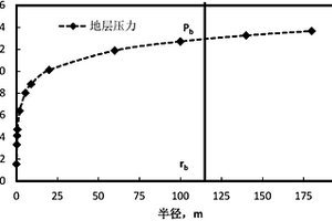 稠油油藏開展冷采化學(xué)降粘最遠(yuǎn)施工半徑的判定方法