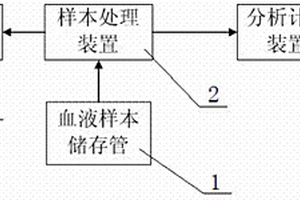 循環(huán)腫瘤細胞檢測儀