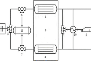 基于鈣鈦礦型氧化物的化學(xué)鏈循環(huán)制氧系統(tǒng)