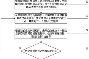 基于蒙特卡洛樹搜索及強化學習算法的配電網(wǎng)規(guī)劃方法