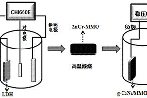 兩步電化學(xué)法制備g-C<sub>3</sub>N<sub>4</sub>/MMO復(fù)合薄膜光電極