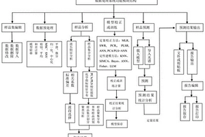 基于近紅外光譜技術(shù)檢測粒度分布的方法