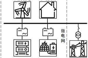 基于雙Q值網(wǎng)絡(luò)深度強(qiáng)化學(xué)習(xí)的微電網(wǎng)能量調(diào)度方法