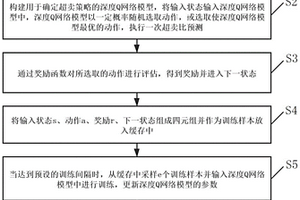 基于深度強化學習的容器云集群資源利用優(yōu)化方法