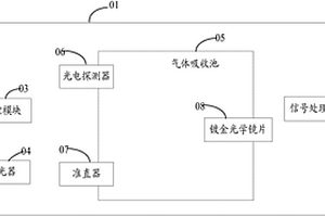 擴(kuò)散式化學(xué)氣體傳感器及校準(zhǔn)系統(tǒng)