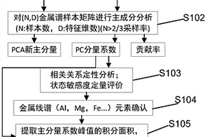 鋁合金熔焊過(guò)程狀態(tài)檢測(cè)方法及其裝置