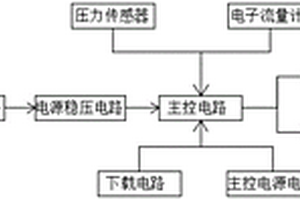 化學滴定法采樣器系統(tǒng)