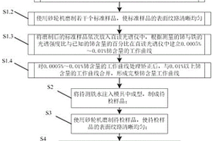 鑄鐵中微量鈰的火花直讀光譜檢測(cè)方法