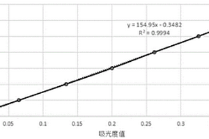 尿素-縮二脲共融物中三聚氰胺含量的檢測方法