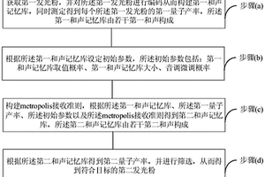 基于模擬退火算法的化學(xué)合成指導(dǎo)方法