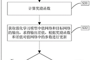 基于虛擬環(huán)境和強化學習的多傳感器機器人導航方法