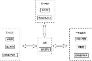 高校實(shí)驗(yàn)室智能化學(xué)生成績(jī)管理系統(tǒng)