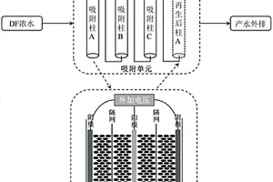 處理難降解有機廢水的活性炭吸附?電化學再生方法