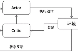 基于深度強化學(xué)習(xí)的機器人行走控制方法、系統(tǒng)及介質(zhì)