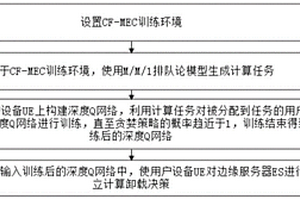 基于深度強(qiáng)化學(xué)習(xí)的無小區(qū)大規(guī)模MIMO下移動(dòng)邊緣計(jì)算的分布式計(jì)算卸載方法