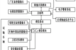 基于大數(shù)據(jù)的危險化學(xué)品安全監(jiān)控方法