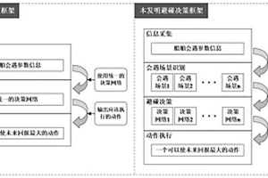 規(guī)則約束下基于深度強(qiáng)化學(xué)習(xí)的船舶避碰決策方法