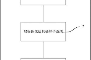 鋰離子動力電池過充/過放檢測系統(tǒng)