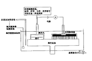 金屬化學(xué)機(jī)械拋光的拋光液原位批處理方法及所使用的裝置