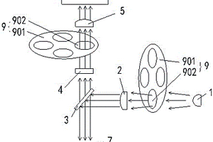 檢測熒光發(fā)光的光路結構