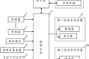 應(yīng)用于危險化學(xué)品場所的公眾預(yù)警系統(tǒng)