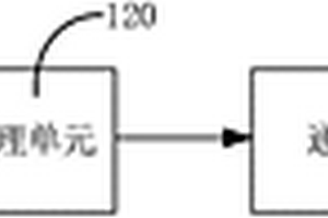 電化學(xué)儲能系統(tǒng)