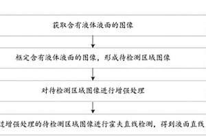 檢測液面高度變化的方法、裝置、電子設(shè)備及存儲介質(zhì)