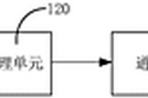 電化學(xué)儲能系統(tǒng)及其控制方法