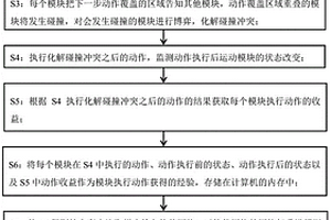 利用深度強(qiáng)化學(xué)習(xí)的可變構(gòu)航天器在軌自變構(gòu)規(guī)劃方法