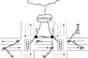 基于霧計(jì)算和強(qiáng)化學(xué)習(xí)的交通燈控制方法