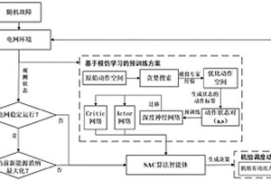 基于深度強(qiáng)化學(xué)習(xí)的電網(wǎng)實(shí)時(shí)自適應(yīng)決策方法