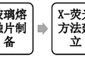 鎳鐵中鎳的檢測方法