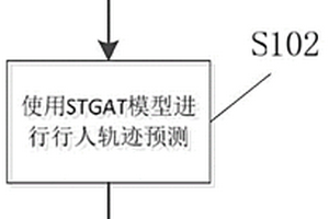 密集行人環(huán)境下強化學(xué)習(xí)移動機器人的導(dǎo)航方法及裝置