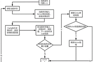 基于強化學(xué)習(xí)的城市道路自動泊車方法及系統(tǒng)