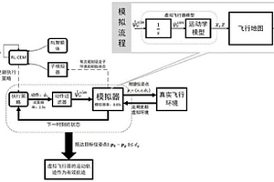 基于強(qiáng)化學(xué)習(xí)的高超聲速飛行器航跡規(guī)劃方法